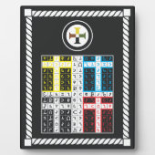 Plaque Photo Enochian Earth Elemental Tablet (Devant)