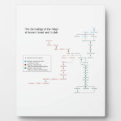 Plaque Photo Généalogie des rois d'Israël et de Juda (Devant)