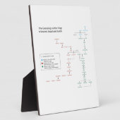 Plaque Photo Généalogie des rois d'Israël et de Juda (Côté)