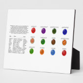 Plaque Photo Graphique en pierre à naître (Côté)