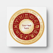 Plaque Photo Horoscope Mandala (Devant)