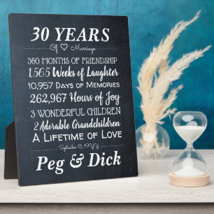 Plaque Photo Jalons de l'anniversaire du Mariage de Chalk perso