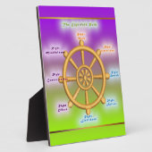 Plaque Photo Le Noble huitième chemin (Dharma Wheel) (Côté)