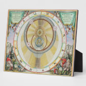 Plaque Photo Map showing Tycho Brahe's System of Planetary Orbi (Côté)