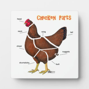Plaque Photo Morceaux de poulet