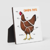 Plaque Photo Morceaux de poulet (Recto)