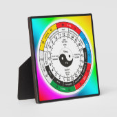 Plaque Photo Mug Bevera de la muscade de la médecine traditionn (Recto)