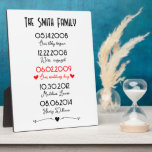 Plaque Photo Red Black Famille Importantes Dates mémorables Spé<br><div class="desc">Garder les dates importantes de la famille spécial et mémorable. Restez en contact avec vos proches sans avoir à se souvenir de chaque anniversaire, anniversaire ou occasion spéciale ! Family Important Dates vous aide à organiser et à vous souvenir des dates les plus importantes des membres de votre famille avec...</div>