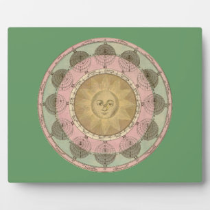 Plaque Photo Soleil et saisons Détail de la carte antique vers