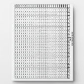 Plaque Photo Tableau de multiplication 25 par 25 (Devant)