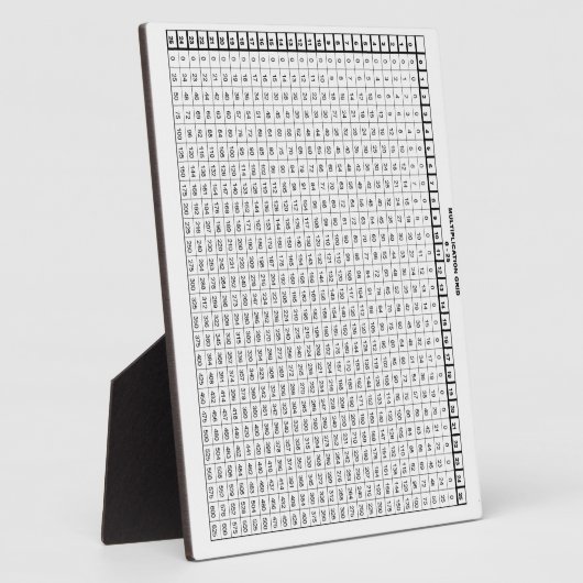 Plaque Photo Tableau de multiplication 25 par 25 (Côté)