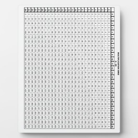 Plaque Photo Tableau de multiplication 25 par 25 (Devant)