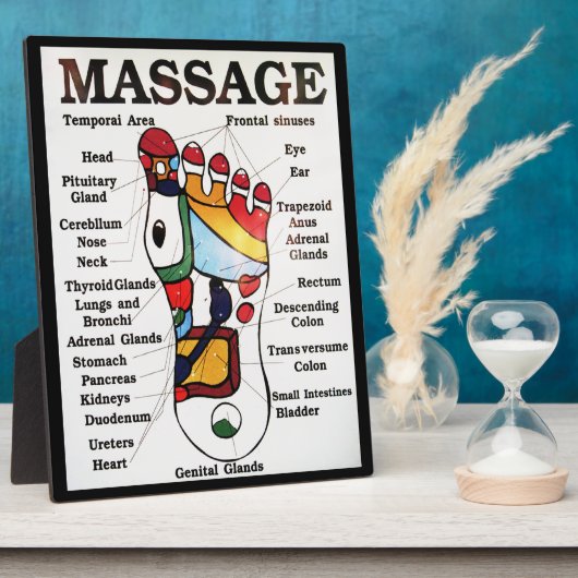 Plaque Photo Thai Foot Massage ~ Reflexology map (Côté)