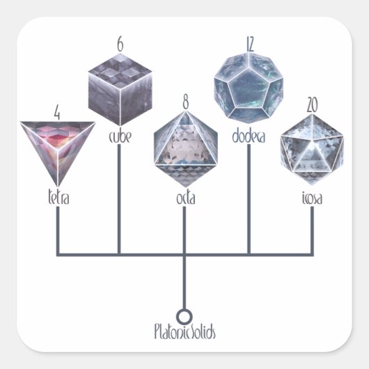 Platonische lijm vierkante sticker (Voorkant)