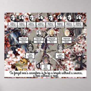 Plum Blossom Photo Quote Family Tree Poster