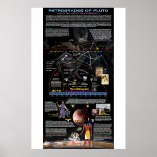 Pluto retrograde poster