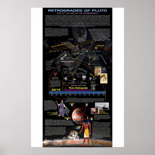 Pluto retrograde poster (Voorkant)