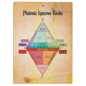 Plutonic QAPF Diagram Parchment Print Klembord (Achterkant)