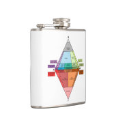 Plutonic Rock QAPF-diagram Heupfles (Rechts)