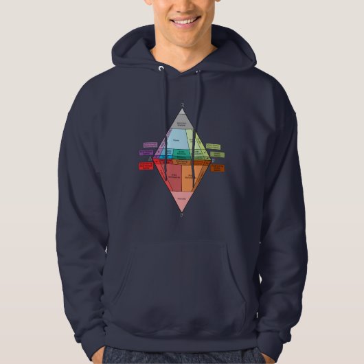 Plutonic Rock QAPF-diagram Hoodie (Voorkant)