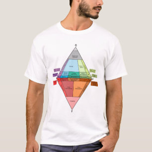 Plutonisch gesteente QAPF geologiediagram T-shirt