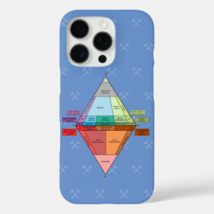Plutonisch QAPF-diagram - Geologie iPhone 16 Pro Hoesje