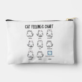Pochette À Accessoires Tableau des sentiments du chat (Verso)