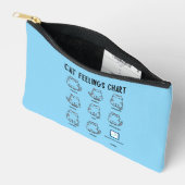 Pochette À Accessoires Tableau des sentiments du chat (Ouvrir)