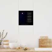 Poetry Prints Wall Poster (Keuken)