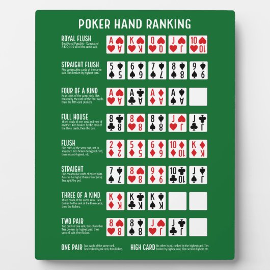Poker Hand Ranking met Visuals Fotoplaat (Voorkant)