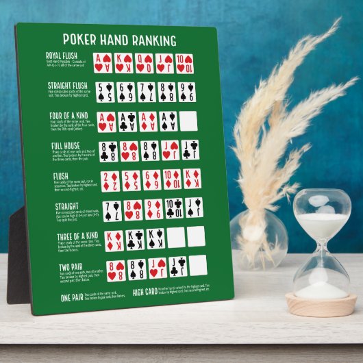 Poker Hand Ranking met Visuals Fotoplaat (Zijkant)