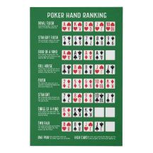 Poker Hand Ranking met Visuals