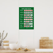 Poker Hand Ranking met Visuals Poster (Keuken)