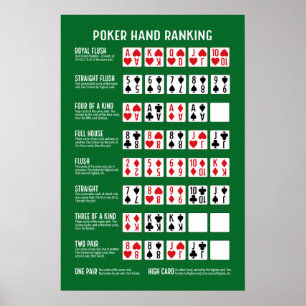 Poker Hand Ranking met Visuals Poster