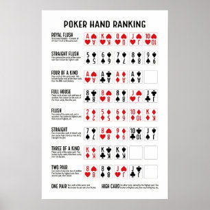 Poker Hand Ranking met Visuals Poster