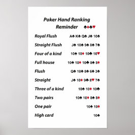 Poker Hand Ranking Reminder Poster