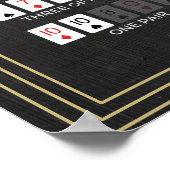 Poker Hand Rankings Poster (Hoek)