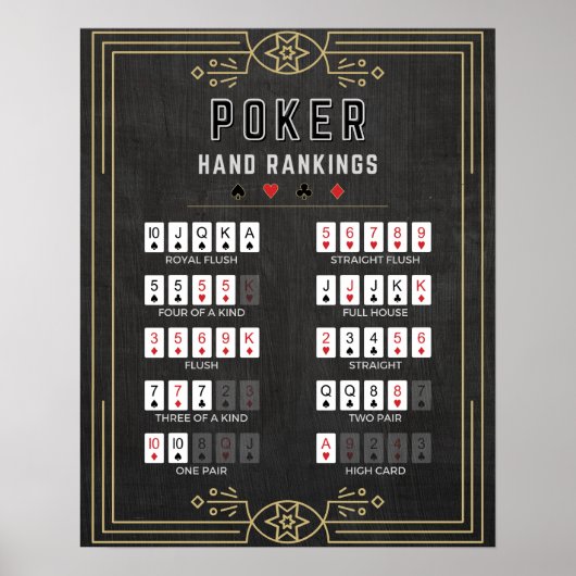 Poker Hand Rankings Poster (Voorkant)