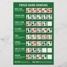 Pokerhand-ranglijst met visualisaties