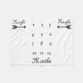 Polaire Couverture de mois d'étape importante (Devant (Horizontal))