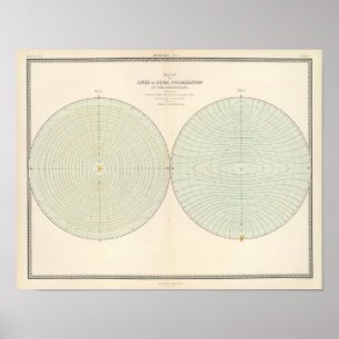 Polarisatieatmosfeer Poster