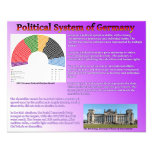 Politiek systeem van Duitsland Foto Afdruk