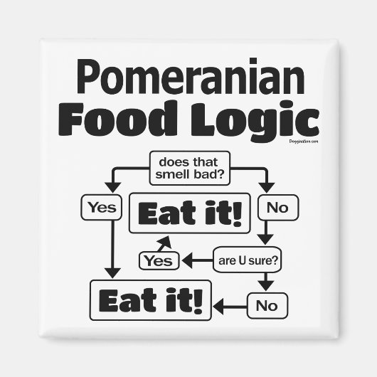 Pommeren Food Logic Magneet (Voorkant)