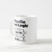 Poodle Food Logic Koffiemok (Voorkant links)