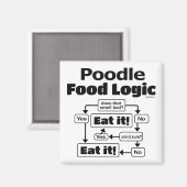 Poodle Food Logic Magneet (Voorkant / Achterkant)