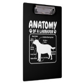 Porte-bloc Anatomie du chien du Labrador (Swatch)