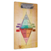 Porte-bloc Copie plutonique de parchemin de diagramme de QAPF (Swatch)