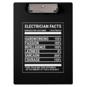 Porte-bloc Faits d'électricien (Devant)