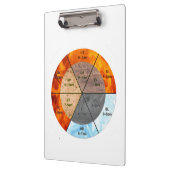 Porte-bloc La balance : Ba Gua, huit trigrammes yin yang TCM (Gauche)