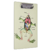 Porte-bloc L'anatomie de la grenouille personnalisée (Swatch)